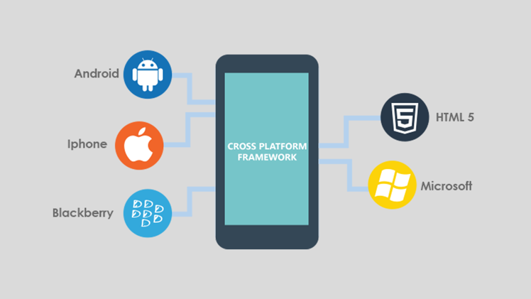 What is Hybrid Mobile App?