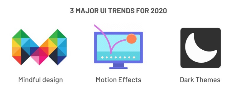 3 Major UI Trends for 2020