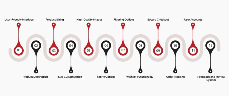 Requirements for App Development