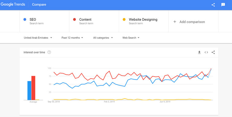 CONTENT DEVELOPMENT: