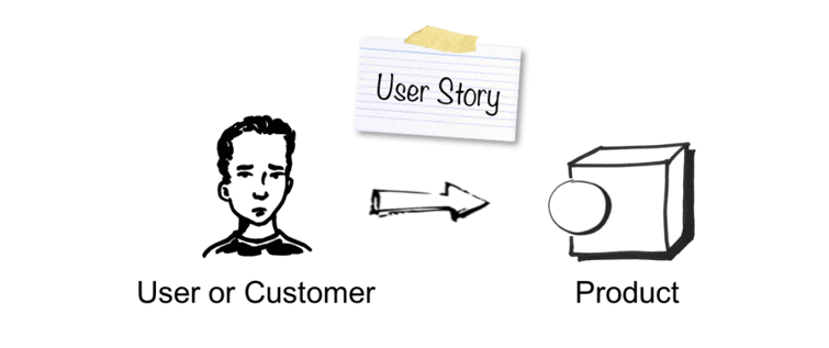 Determine The Attributes Of A Great User Story