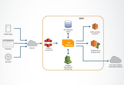 operations-integration