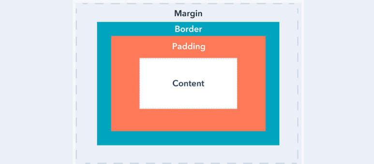 Allow Sufficient Spacing & Padding