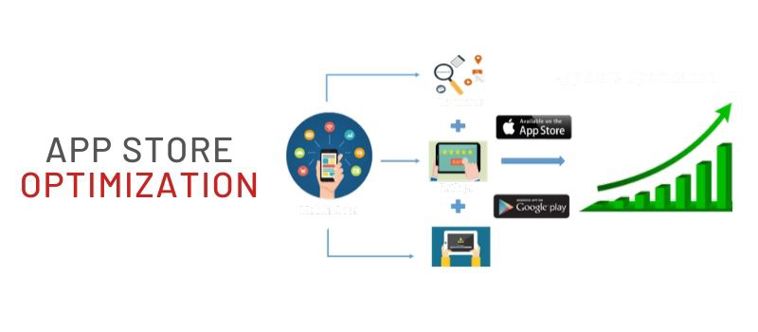 App Store Optimization (ASO)