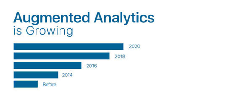 Growth of Augmented Analytics