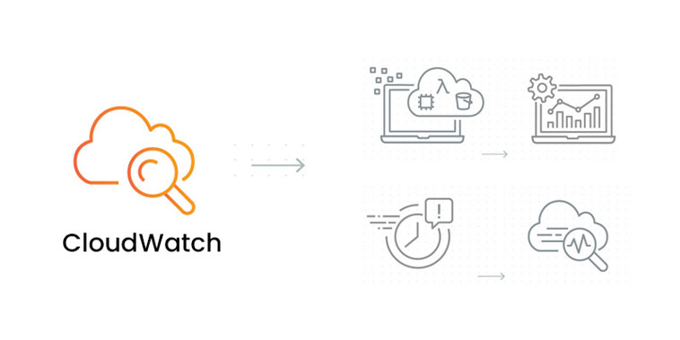 CloudWatch