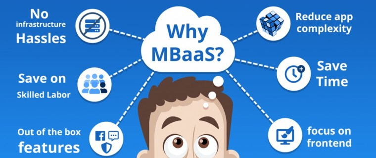 What Is MBaaS & what's its purpose