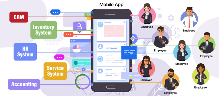 Enterprise Mobile Apps: