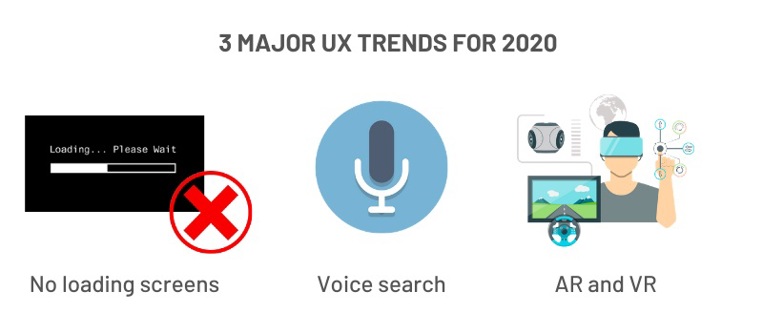 Three Major UX Trends For 2020