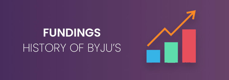 Funding history of Byju’s