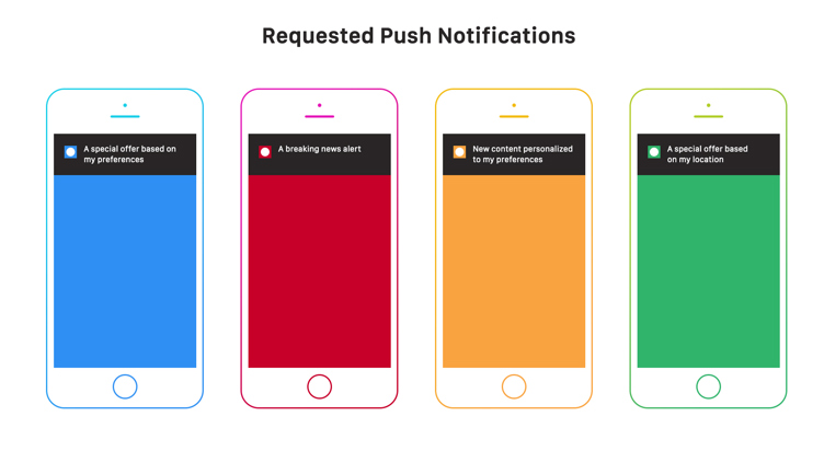 Push Notifications