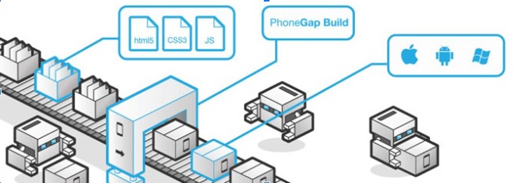 Adobe PhoneGap