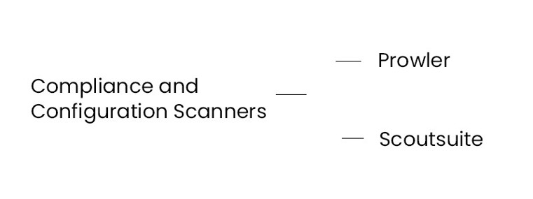 Compliance and Configuration Scanners