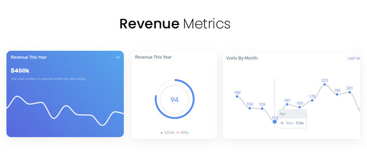 Revenue Metrics