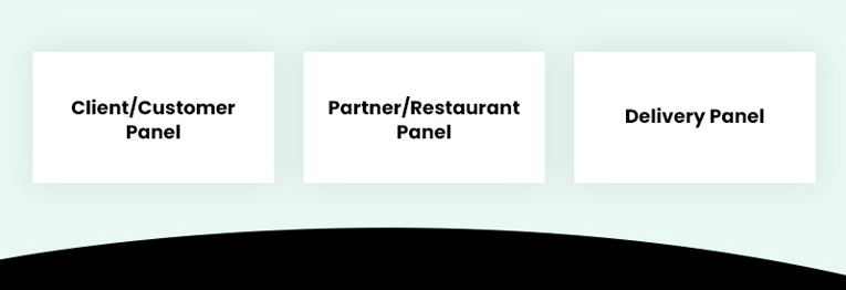 Features Required To Develop A Delivery App Like Glovo