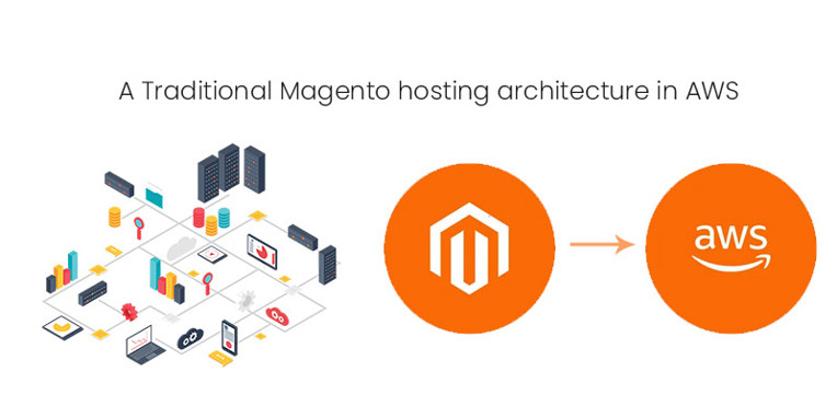A Traditional Magento hosting architecture in AWS