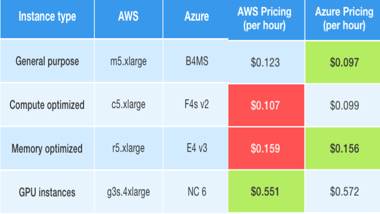 Discounted Pricing Comparison