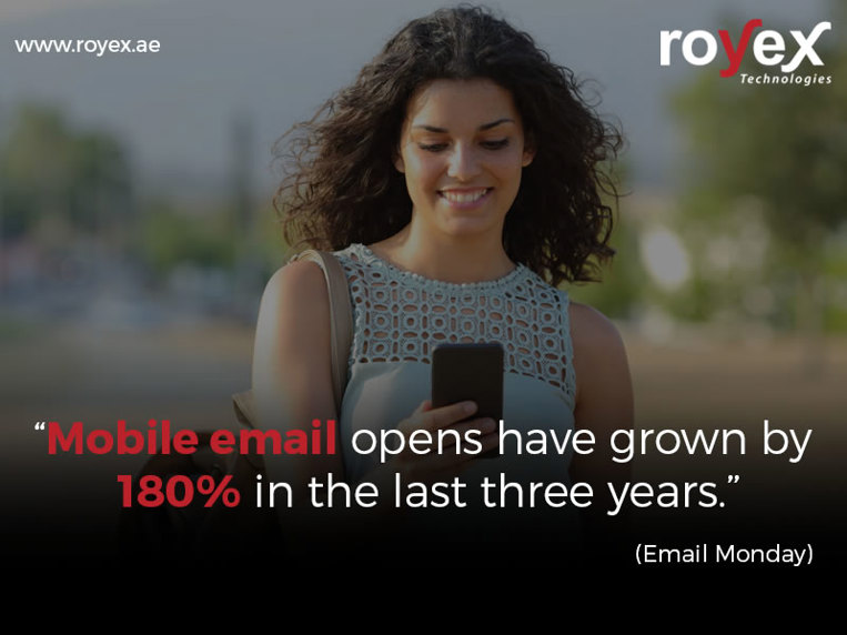 Mobile email opens have developed by 180% over the most recent three years.