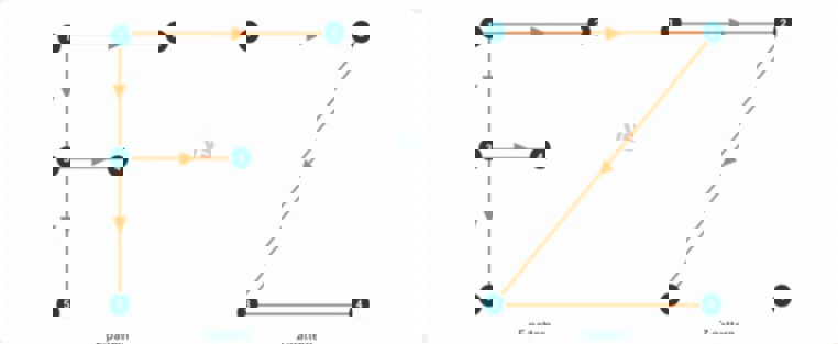 Compare Scanning Patterns Of Any Particular User Group