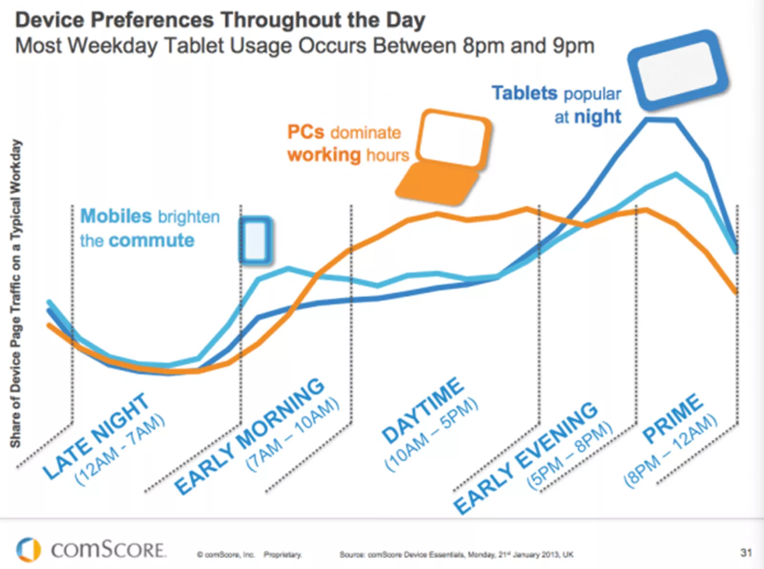 Mobile users are always on the run