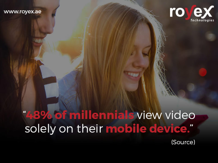 48% of millennial's view video exclusively on their mobile phones.