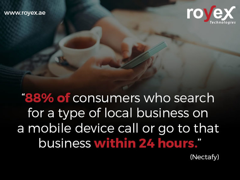 88% of buyers who quest for a sort of nearby business on a mobile phone call or go to that business within 24 hours.