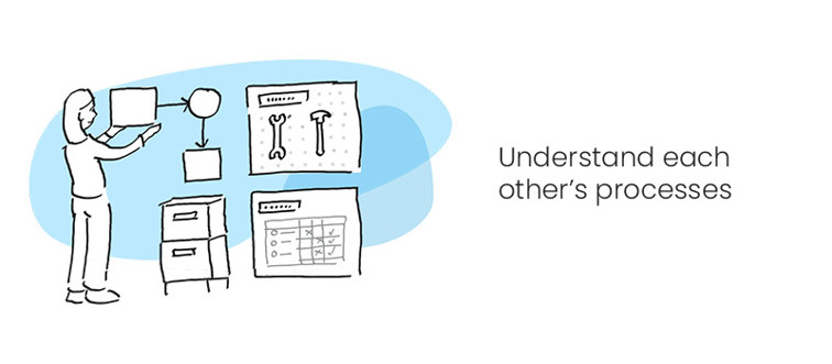 Understand each other’s processes