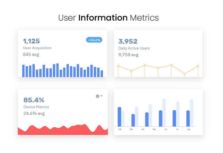 User Information Metrics
