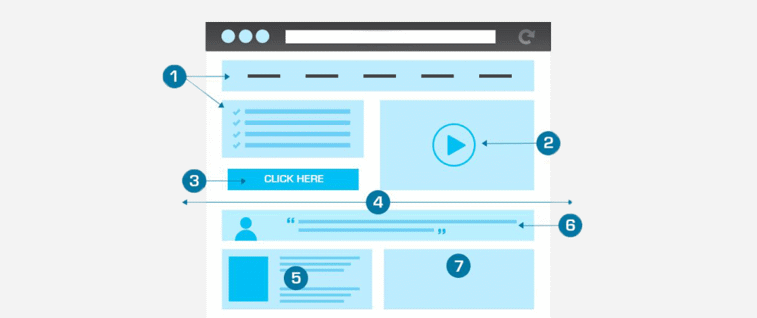 Elements To Create A Converting Splash Page