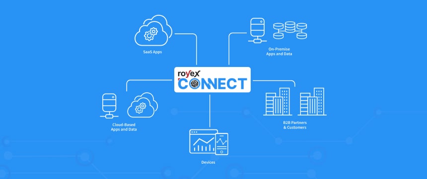 Introducing Royex Connect