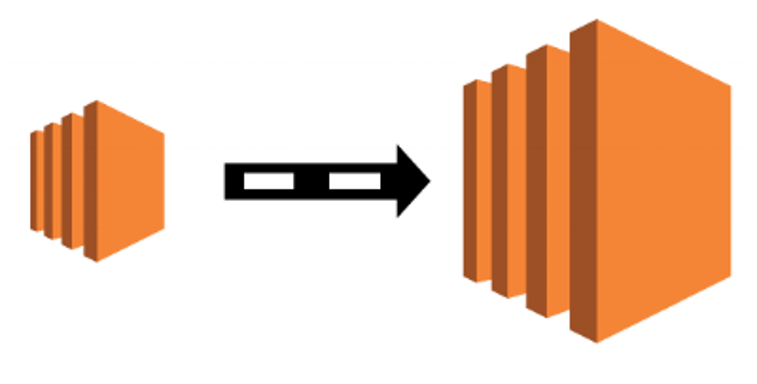 Vertically: By attaching services to the current instance