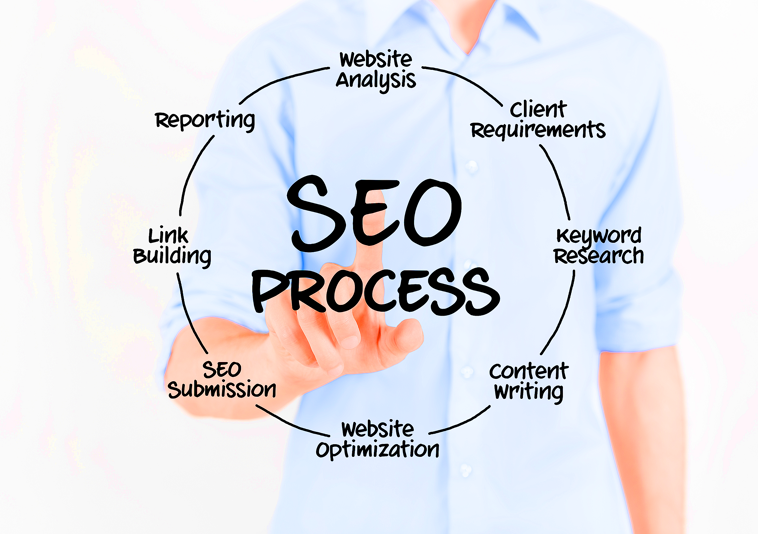 SEARCH ENGINE OPTIMIZATION