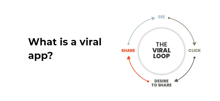What is a viral app?