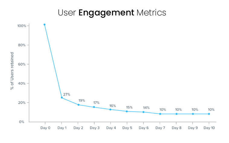 User Engagement Metrics