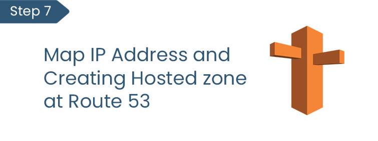 Map IP Address and Creating Hosted zone at Route 53