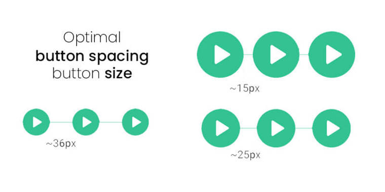 Optimal button spacing and size