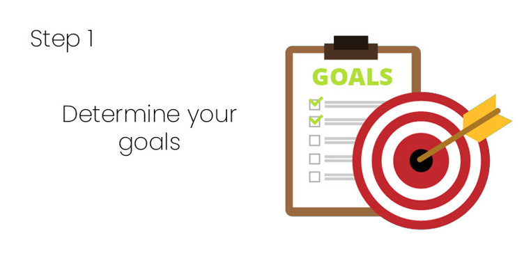 Determine your goals