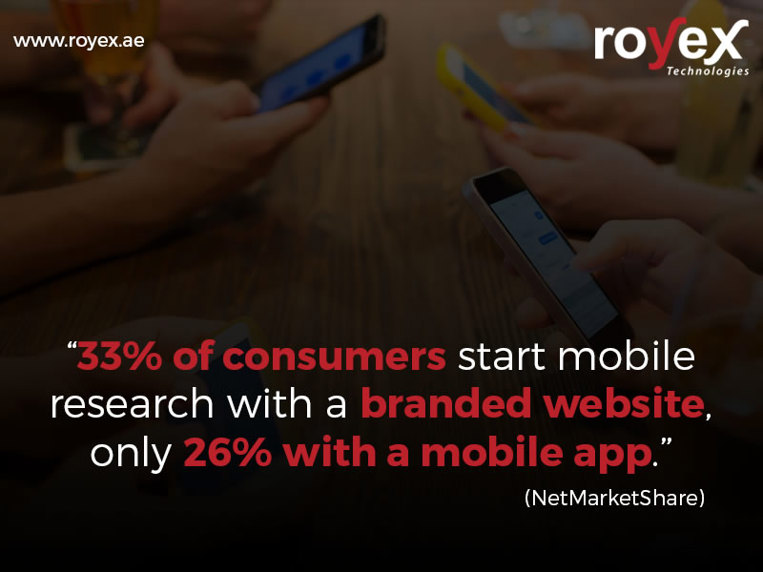 consumers start mobile research