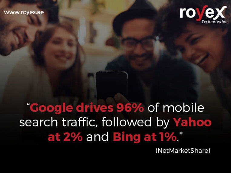 Google drives 96% of mobile search traffic, followed by Yahoo at 2% and Bing at 1%.