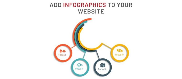 Add Infographics to Your Website