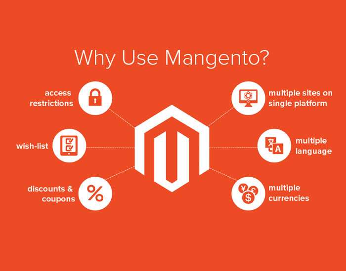 why-magento