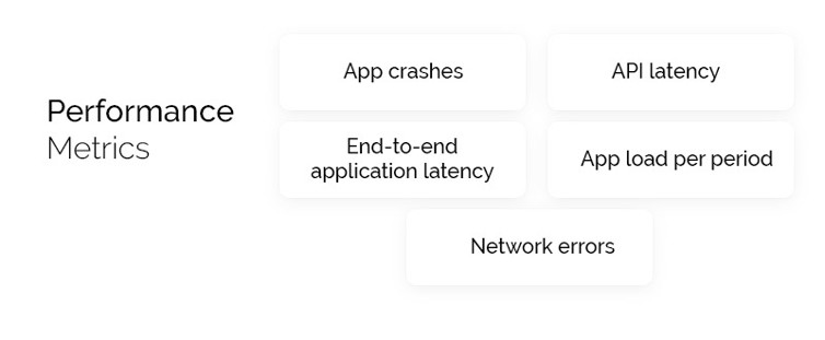 Performance Metrics