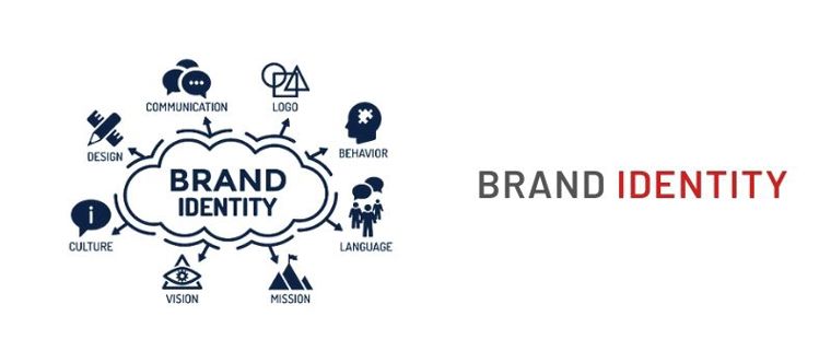 What is Brand Identity?
