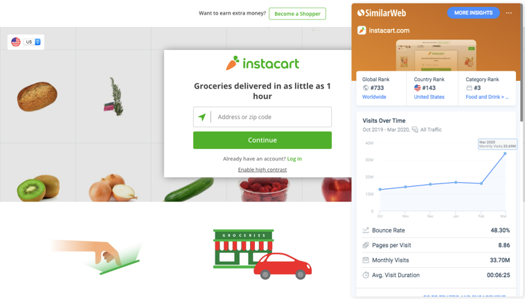 Increased Demand for Online Grocery Delivery Services