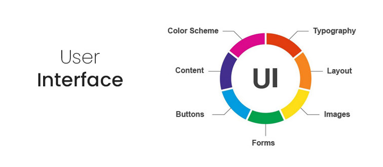 User Interface