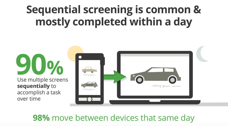 Mobile apps are stand-alone experiences
