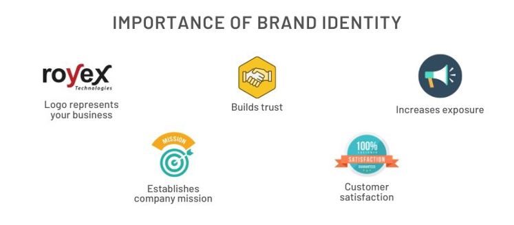 Importance of Brand Identity