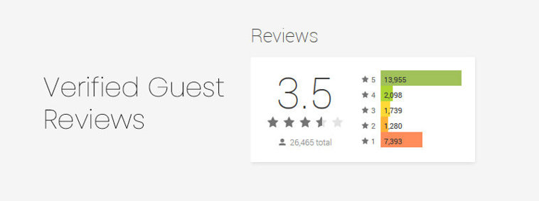 Verified Guest Reviews